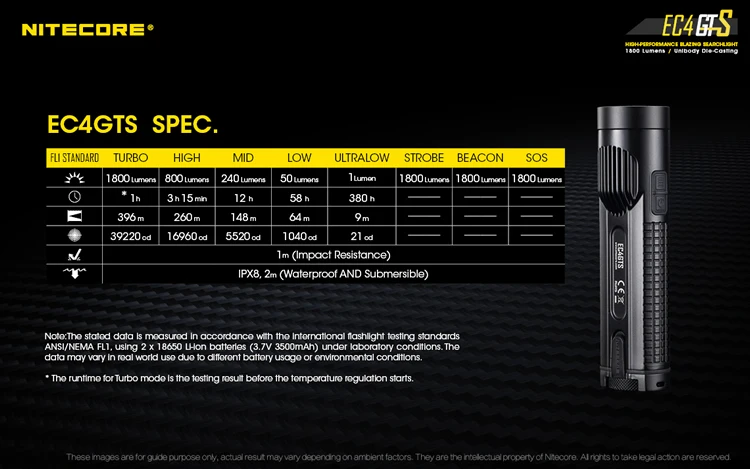 NITECORE EC4GTS+ 2x батареи Высокая производительность прожектор 1800LMs прожектор Открытый Кемпинг фонарик