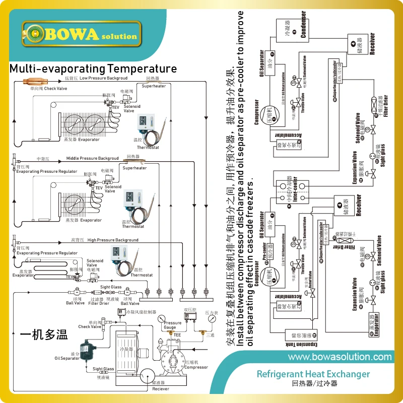 Подкулер/поднагреватель был разработан с целью достижения максимальной