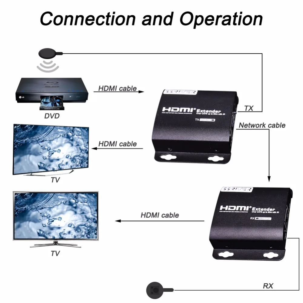 SSRIVER 5pcs/lot LKV372A 60m HDMI Extender Transmitter+Receiver Sender with RJ45 LAN CAT6 Signal Network Cable For DVD PS3 | Электроника