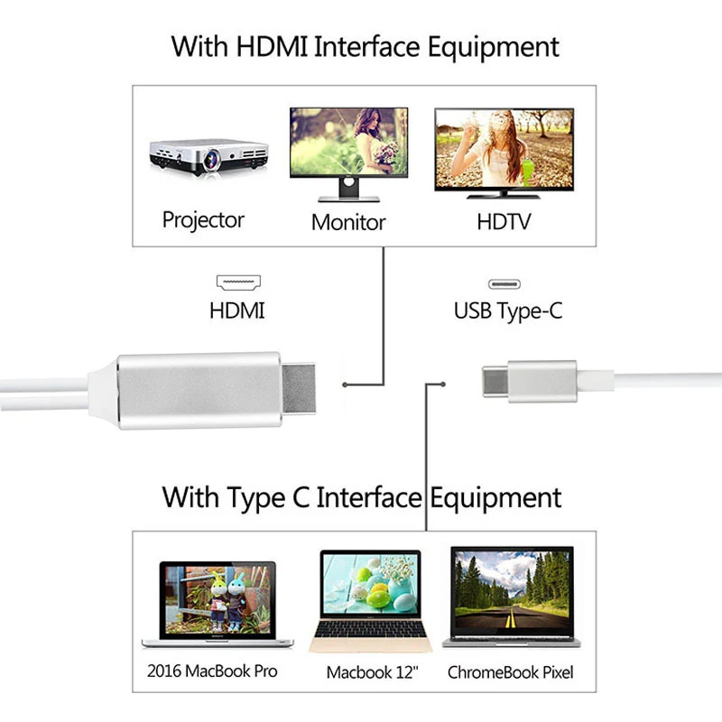 USB3.1 HDMI кабель Тип C DP телефон планшет ноутбук USB к HDTV 4 HD дисплей провода для Macbook DELL