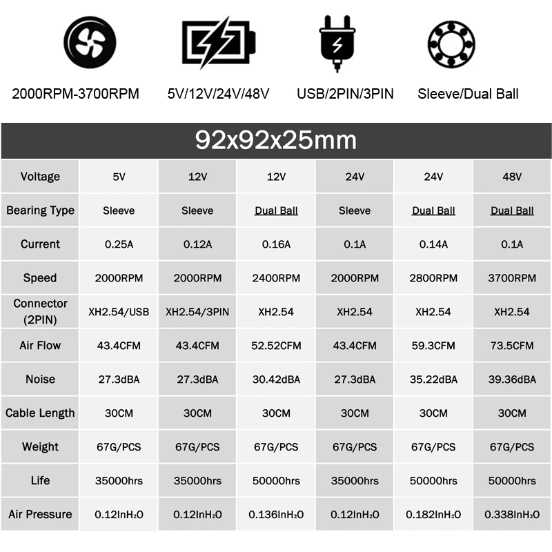 2 шт Gdstime 90 мм 92 мм чехол для компьютера вентилятор 92x92x25 мм 5 в 12 В 24 в 48 В 2PIN 3PIN USB Охлаждающий вентилятор для процессора 9225 втулка/шарикоподшипник