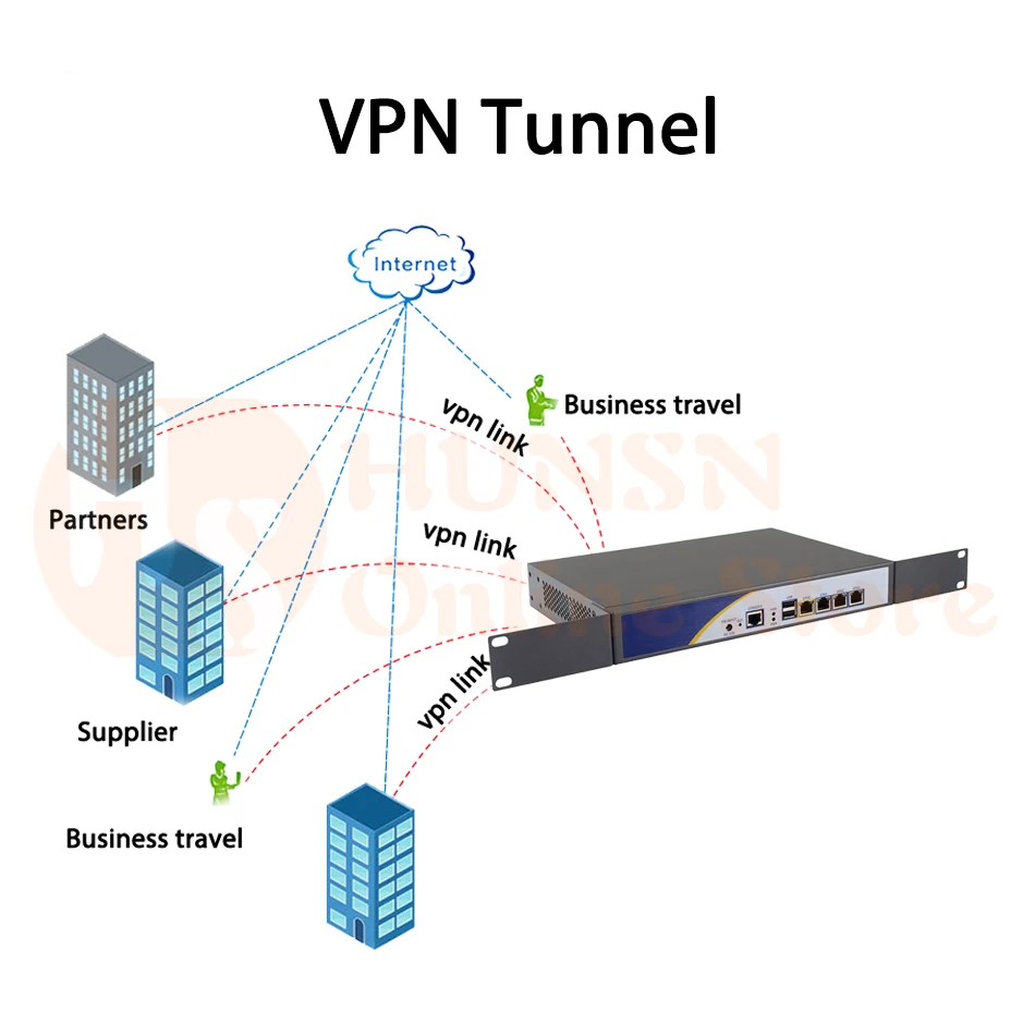 Брандмауэр Mikrotik Pfsense VPN принадлежности для сетевой безопасности маршрутизатор ПК четырехъядерный процессор Intel Atom D525 [hunsn RS01](4LAN/2USB2. 0/1COM/1VGA/вентилятора