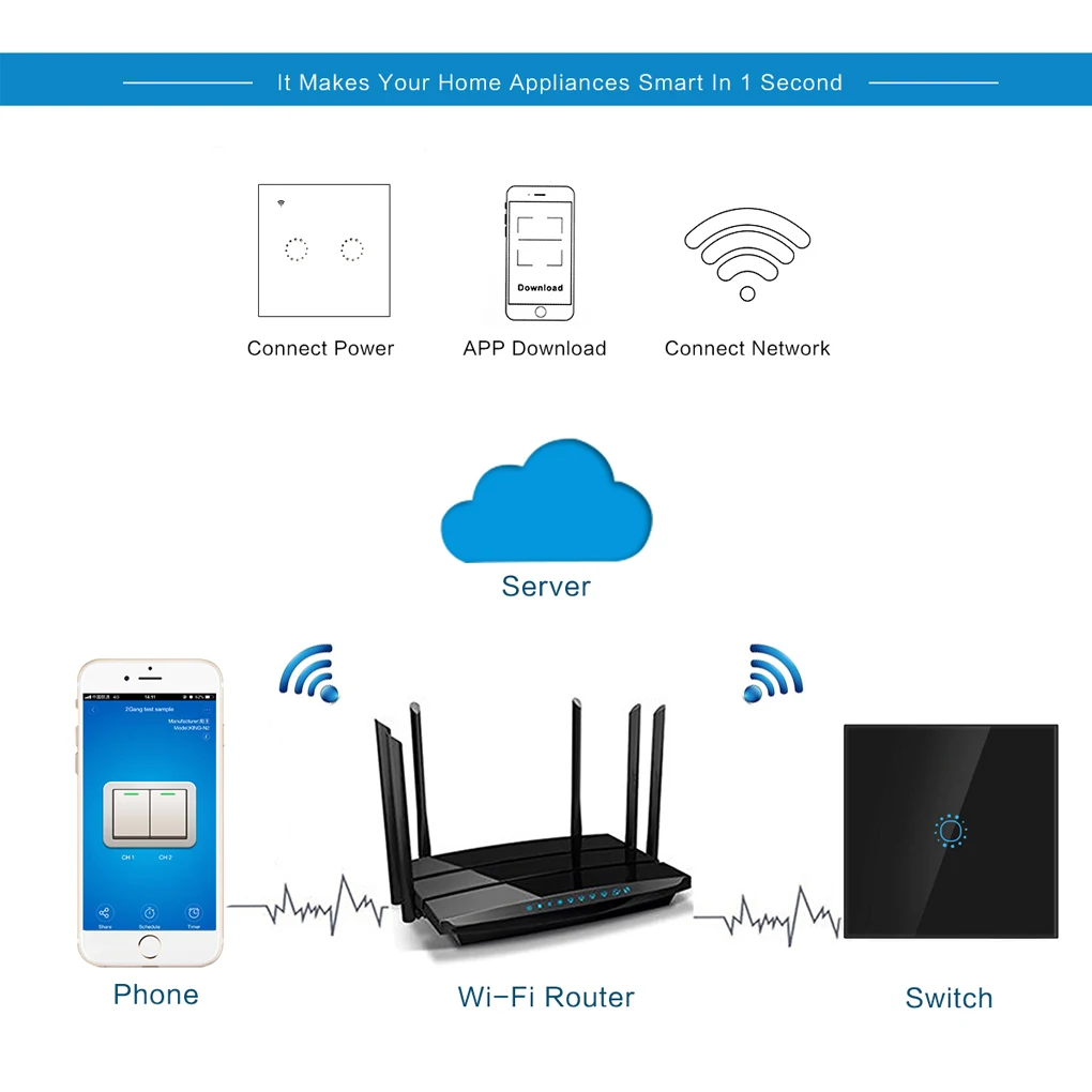 WI-FI Смарт настенный светильник Панель 1/2/3 Сенсорный экран Беспроводной переключатель Alexa Google Home Дистанционное Управление настенный выключатель