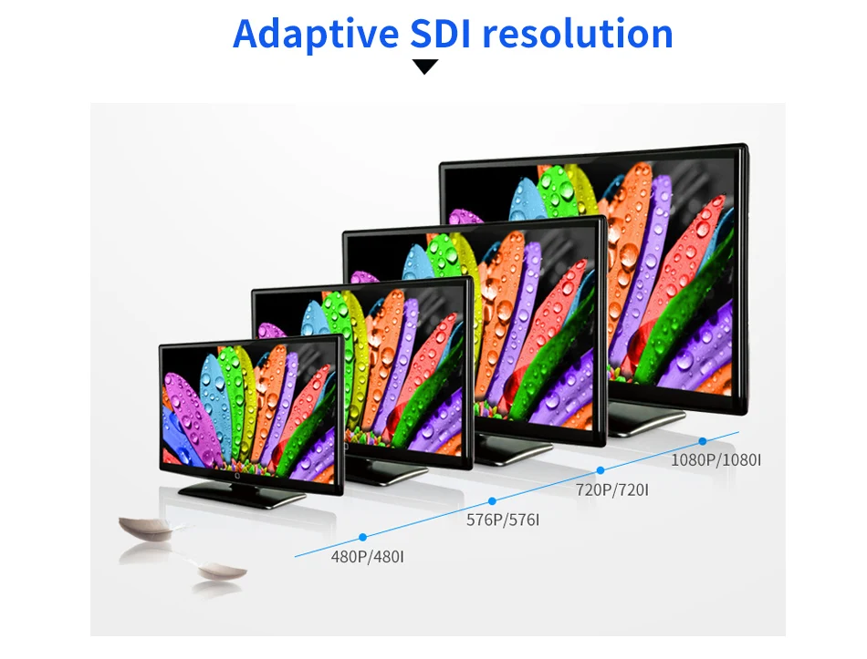 ZY-SC01 конвертер SDI в HDMI