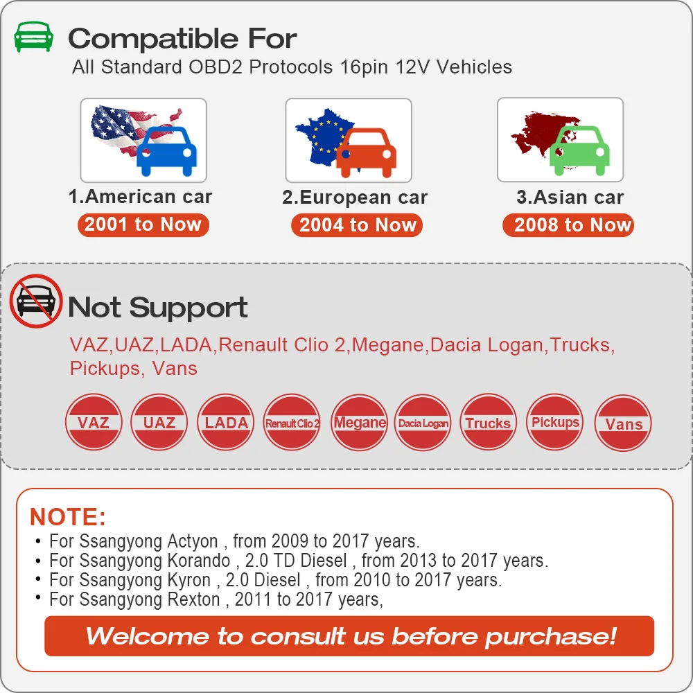 Оптовая продажа OBD2 сканер AD510 Авто ODB автомобиля Диагностика двигателя Code Reader