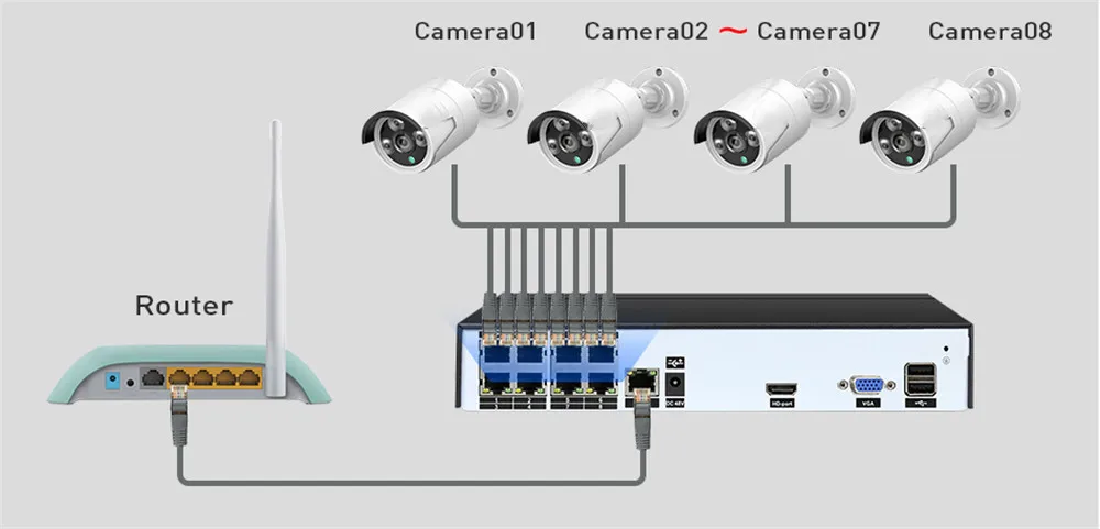 8CH POE NVR наборы IP система наблюдения ссtv 2MP 1080 P комнатная наружная камера водонепроницаемый 2MP безопасности Видео монитор видеонаблюдения