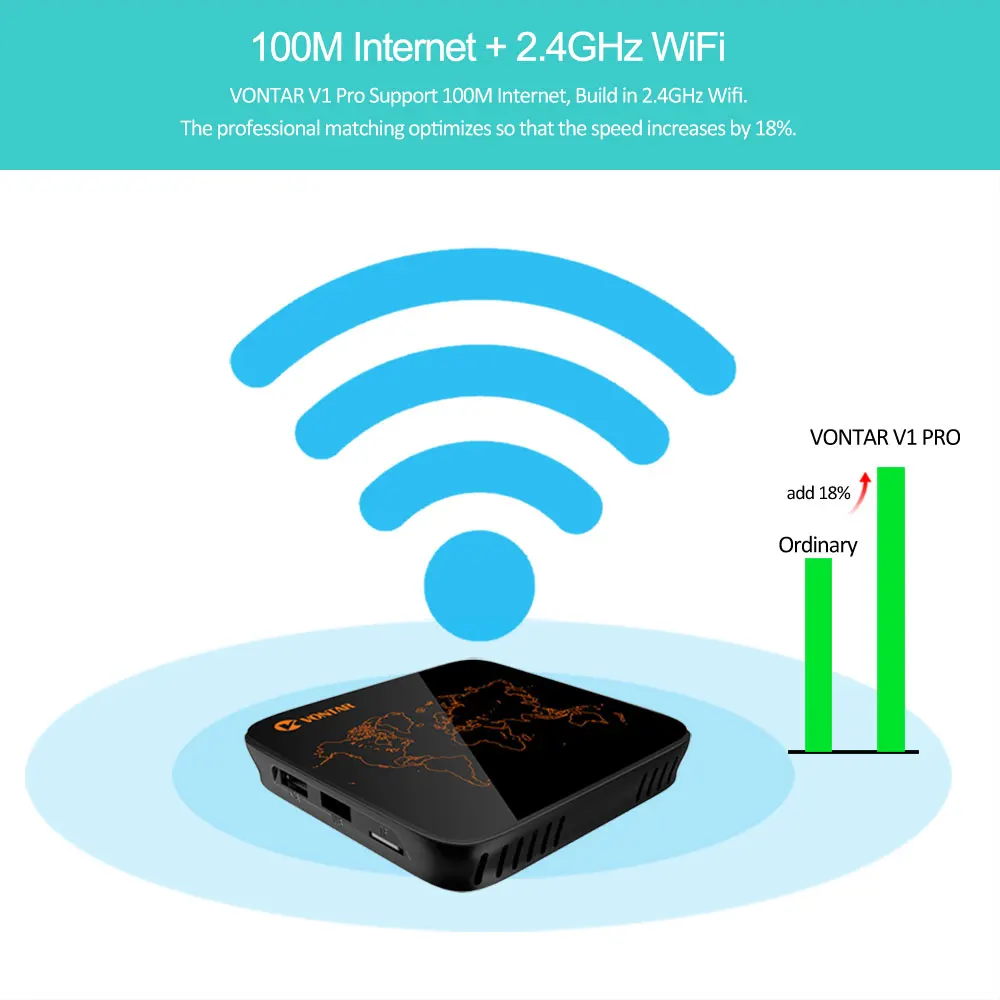 2 ГБ 16 Android ТВ Box Amlogic S905W 4 ядра 2.4g WiFi H.265 К 30fps Google Play Store Youtube Сталкер Декодер каналов