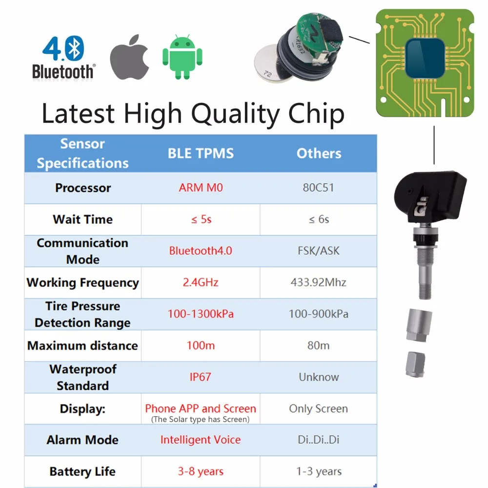 Новый BLE TPMS Bluetooth 4.0 шин Давление мониторинга Системы приложение Дисплей 4