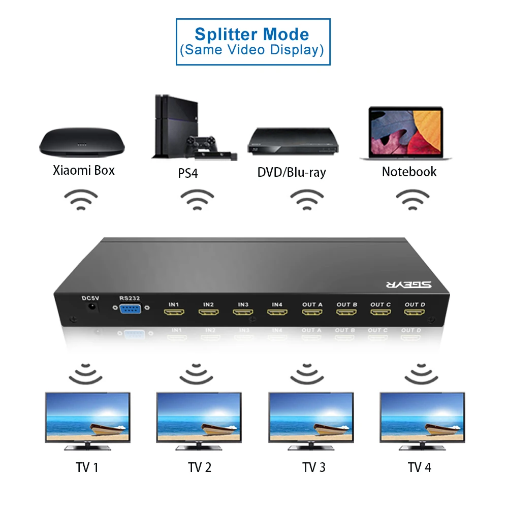 SGEYR HDMI матрица 4x4 переключатель сплиттер 4 входа выхода с ИК-пультом