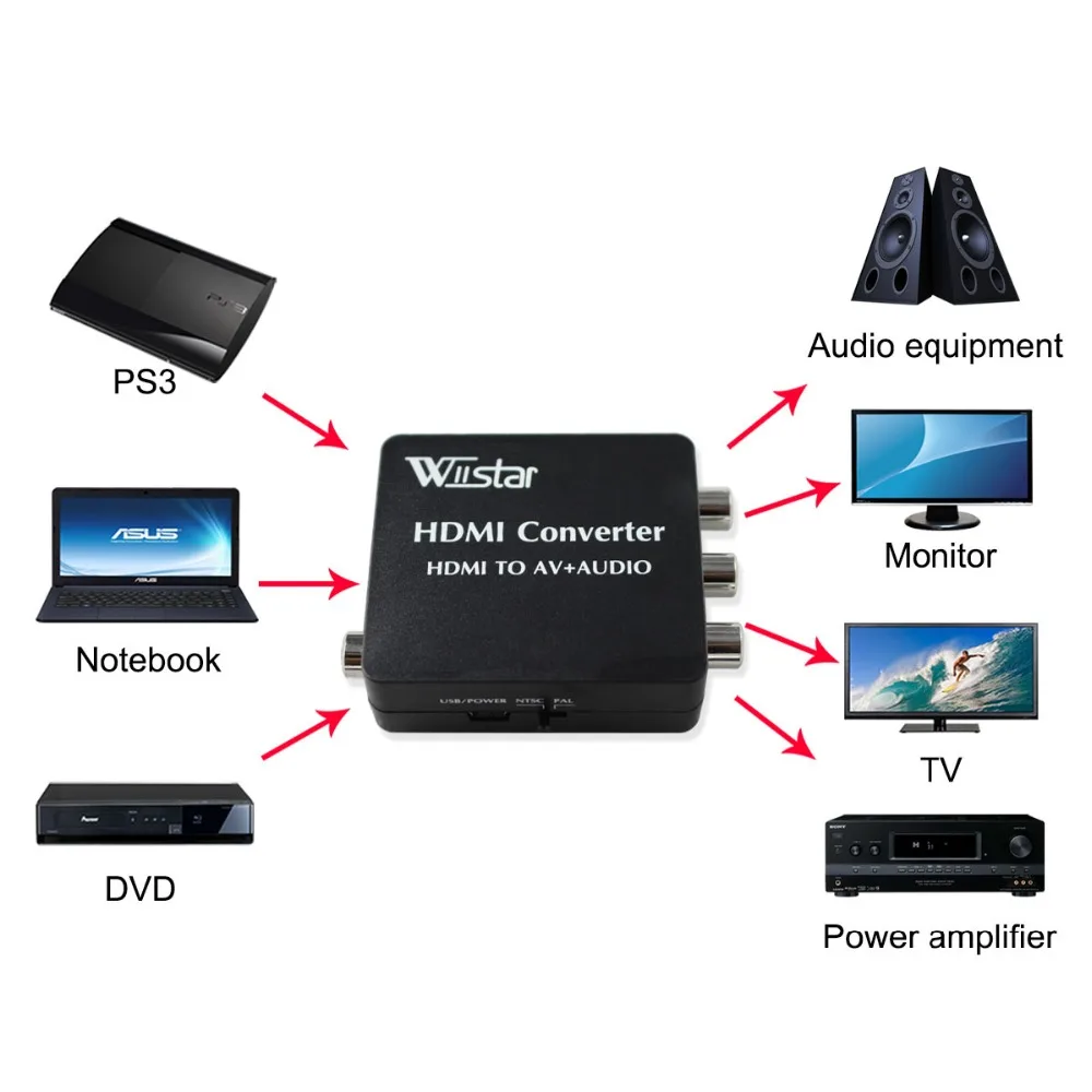 Коаксиальный конвертер HDMI в AV 3RCA Toslink Spdif адаптер CVBS Поддержка PAL/NTSC 1080P для