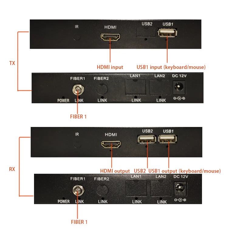 HDMI KVM волоконно оптический конвертер USB мышь и клавиатура удлинитель одномодовый