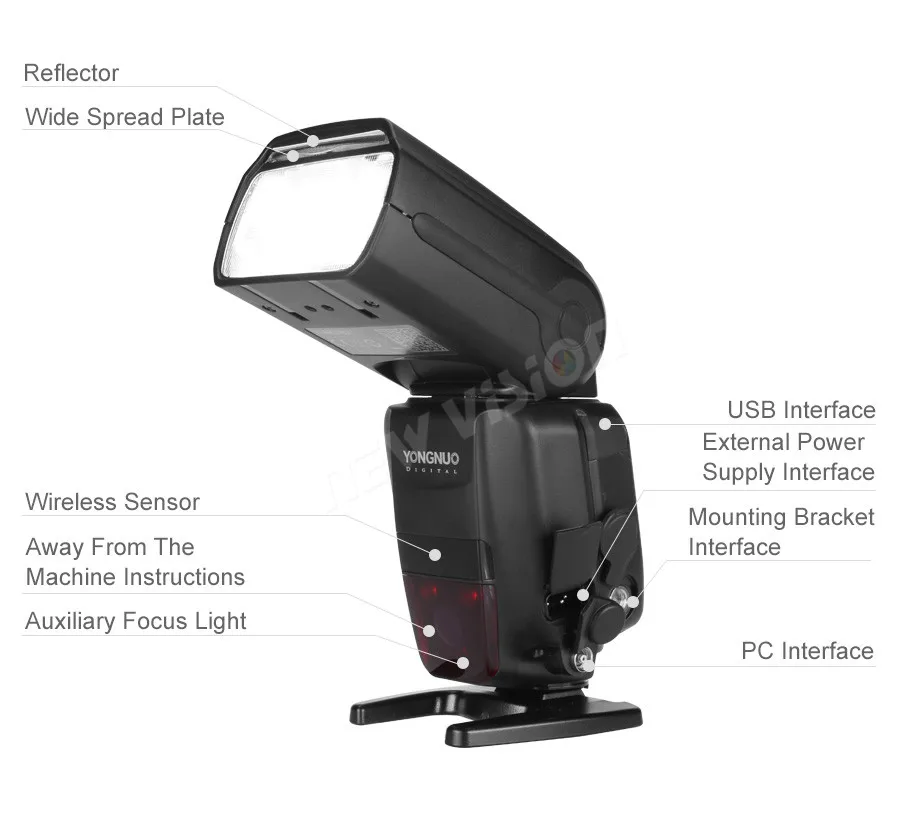 Быстрая! YONGNUO YN600EX-RT II+ YN-E3-RT Master Flash Speedlite для Canon RT радио ТРИГГЕРНАЯ система 5D3 5DII 60d 550d 650d