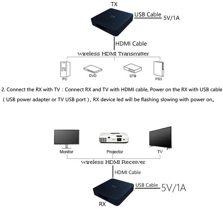 Measy w2h беспроводной передатчик и приемник ТВ-карты ключ HDMI WIFI Дисплей приемник DLNA тесто, чем AirPlay Miracast airmirr