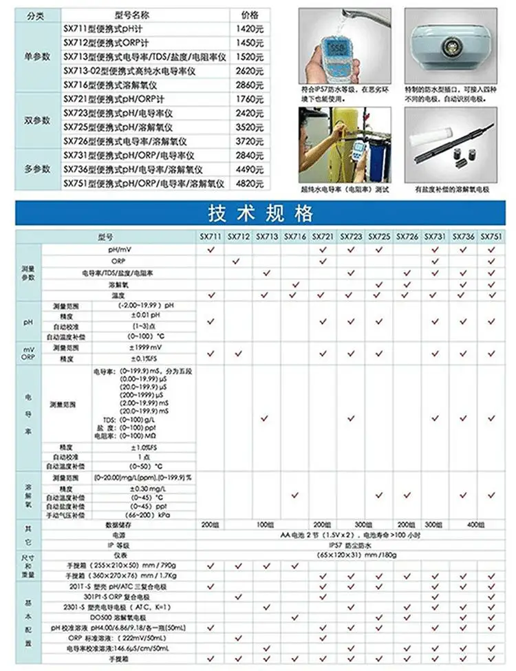 Шанхай Sanxin Портативный Измеритель Растворенного Кислорода pH Измеритель проводимости ОВП измеритель кислорода измерительный прибор Солености Тестер