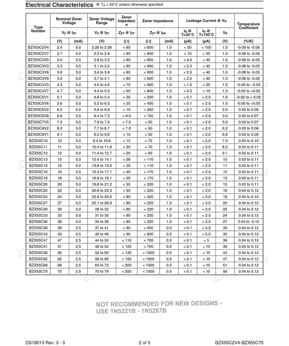 (100 шт.) BZX55C3V3 (1N5226B) Диод Зенера 0 5 Вт 3 В Do 35 3V3 IN5226B 1N5226|Диоды| |