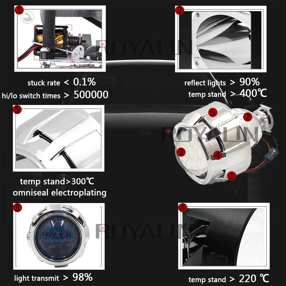 ROYALIN автомобильный Bi Xenon 8 1 проектор фары объектив HID H1 H4 H7 W/Стробоскоп авто