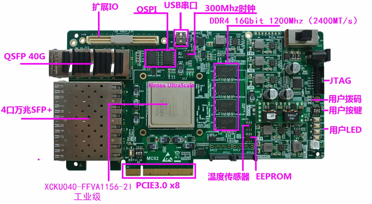 Kintex UltraScale DDR4 PCIe3.0 данные для ускорения разработки FPGA машинное
