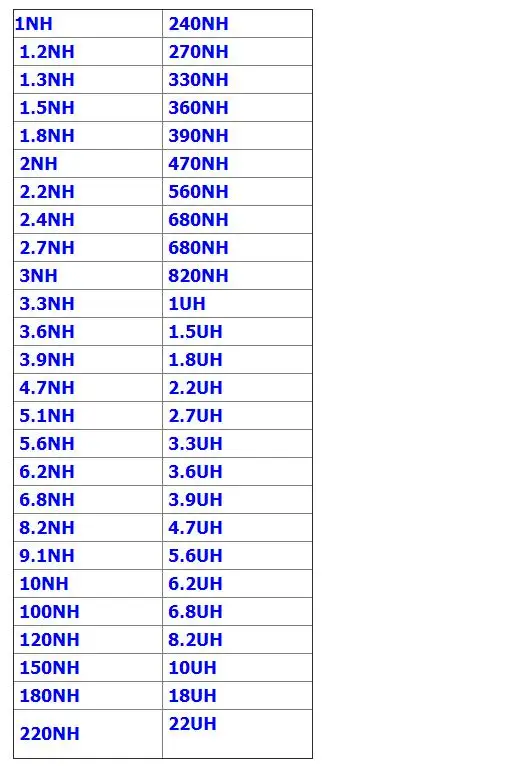 Новинка 0603 SMD резистор 0R~ 10 м 1% 170 валов x 25 шт+ конденсатор 0.5пФ~ 2,2 мкФ 90 валов x 25 шт+ индуктор 52 валов x 25 шт образец книги