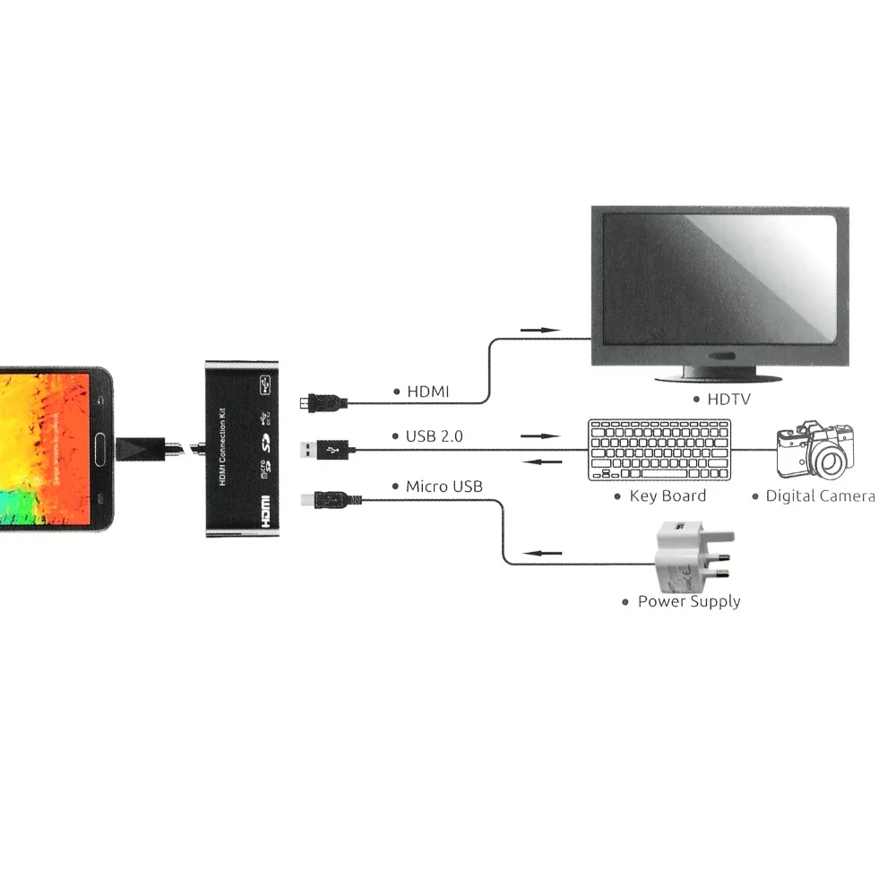 ESYNiC HDTV HDMI конвертер Поддержка SD/TF/M2 карты памяти для samsung Galaxy S3/S4/S5/Примечание Micro USB