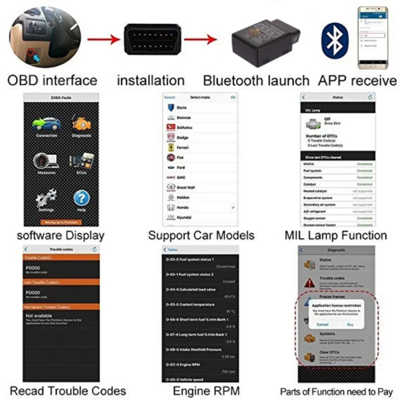 Диагностический сканер HH elm327 bluetooth 2 0 OBD2 ELM 327 | Автомобили и мотоциклы