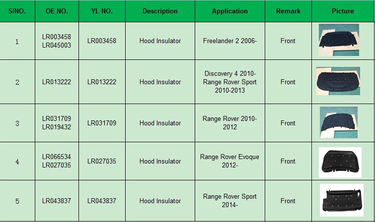 Высокое качество LR003458 авто капот изолятор для freelander 2 2006 автомобилей капот изолятор запасные части заводской поставщик