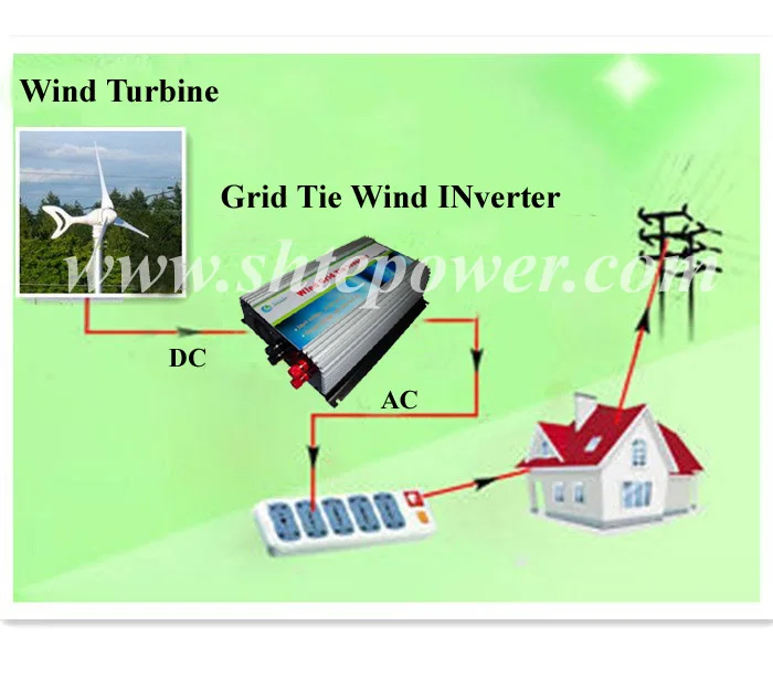 price wind grid tie inverter 300w dc to ac turbine converter pure sine | Обустройство дома