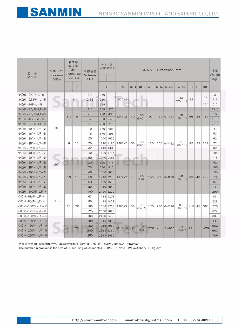 NBSANMINSE NXQ 0,4~ 1L аккумулятор мочевого пузыря высокого давления 31,5 МПа резьбовое соединение гидравлический аккумулятор абсорбер