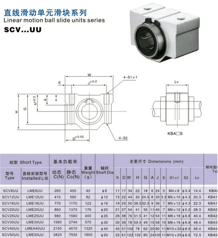 

8pcs/Lot SCV10 SCV10UU SC10VUU 10mm Linear Bearing Block Bushing with LM8UU For CNC