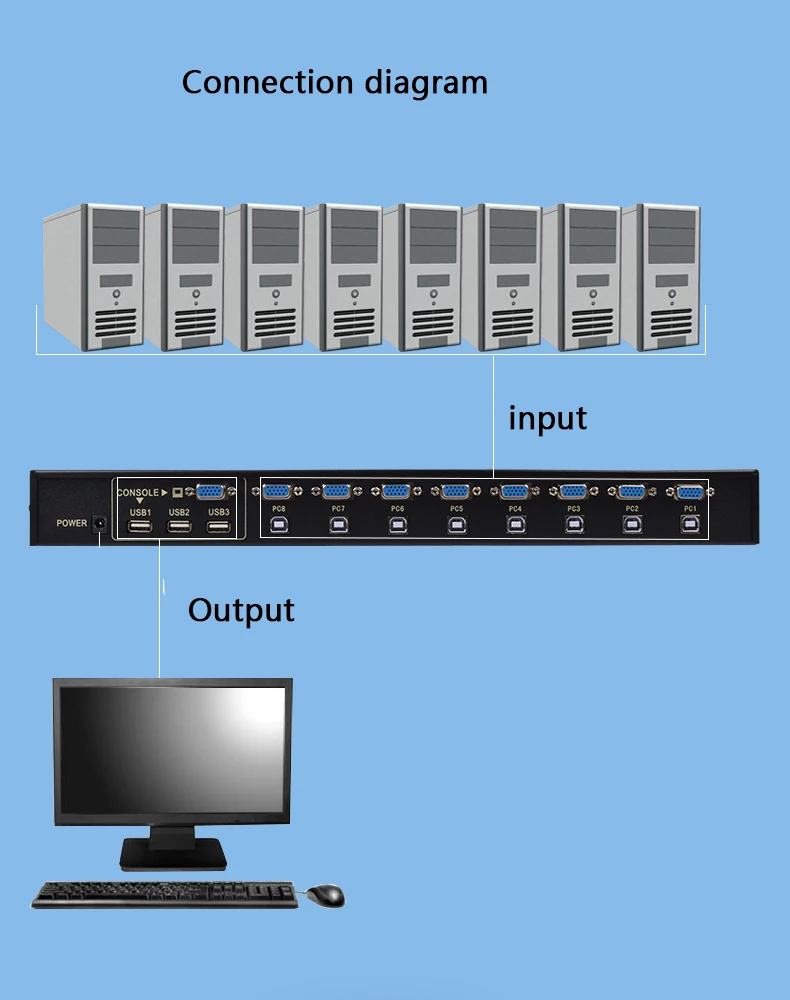 8 портов KVM переключатель VGA Manuale USB Keypress con проводной пульт дистанционного управления ПК Selettore на 8 PZ 1 монитор FJ-8UK