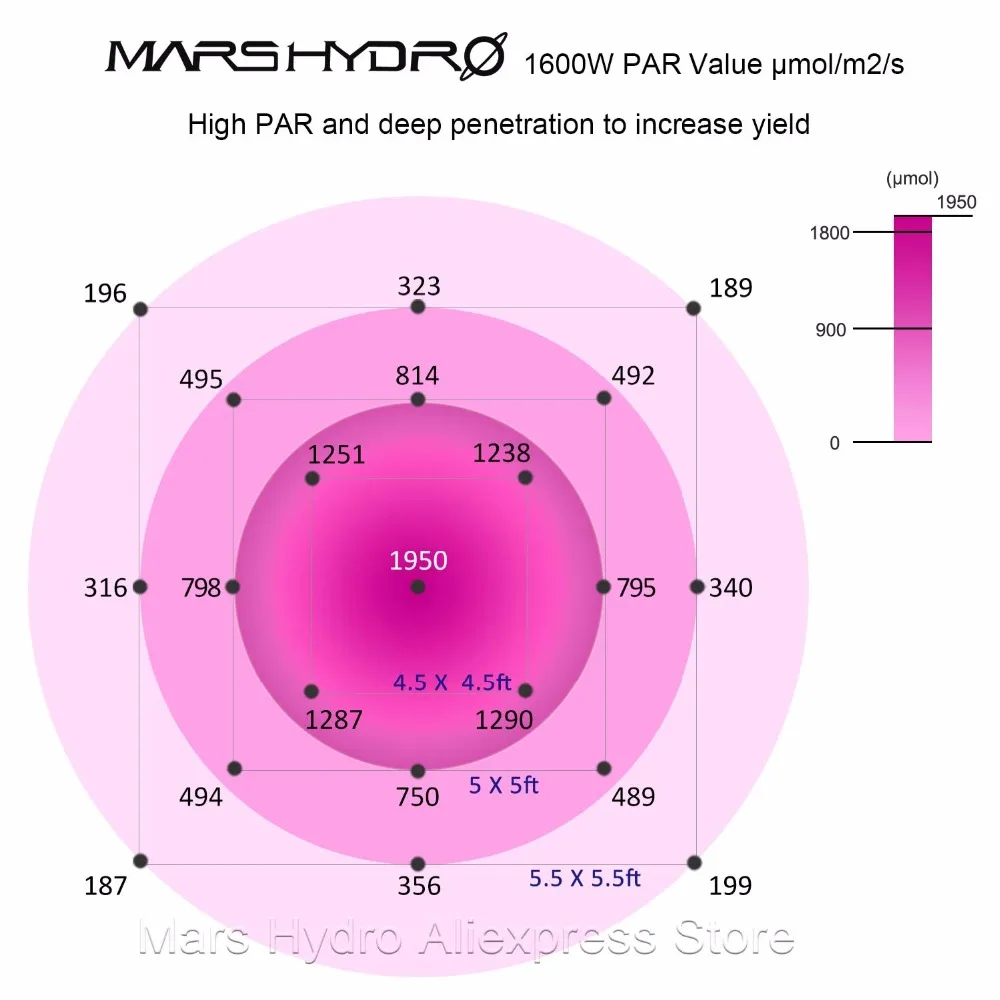 Светодиодный светильник Mars Hydro II для выращивания растений 1600 вт|led grow light|grow