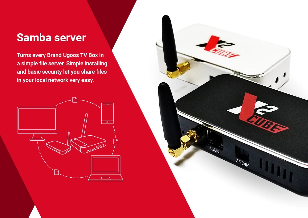 X2 cube Smart Android 9,0 ТВ приставка Amlogic S905X2 2 Гб DDR4 16 Гб rom телеприставка 2,4G/5G WiFi 1000M BT5.0 4K HD медиаплеер X2 pro