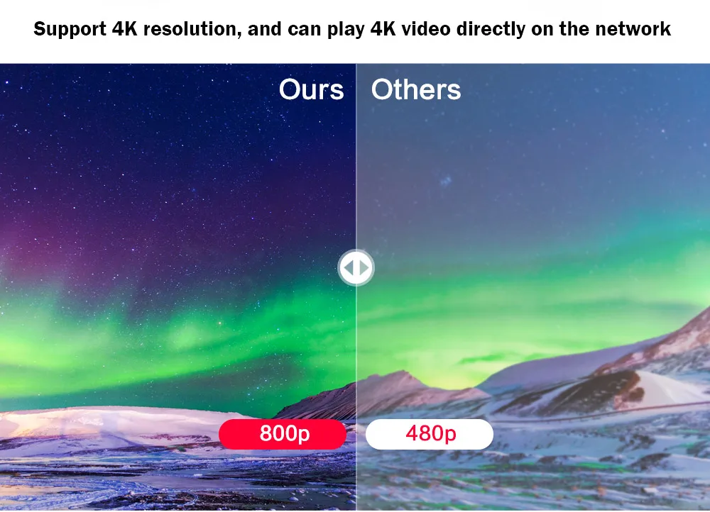 CRENOVA Newest DLP Laser Projector With 5G WIFI Home Theater Movie Video LED Projector Support 4K Video 600 Ansi Lumens