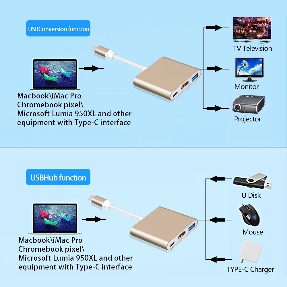 USB Type-C к HDMI thunderbolt 3 USB3.0 + PD зарядный концентратор Type C адаптер для видео данных USB-C