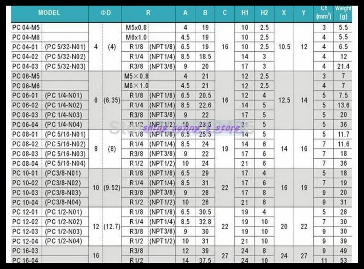 

15Pcs/Lot PC8-02 8mm to 1/4" Pneumatic Connectors male straight one-touch fittings BSPT Brand New