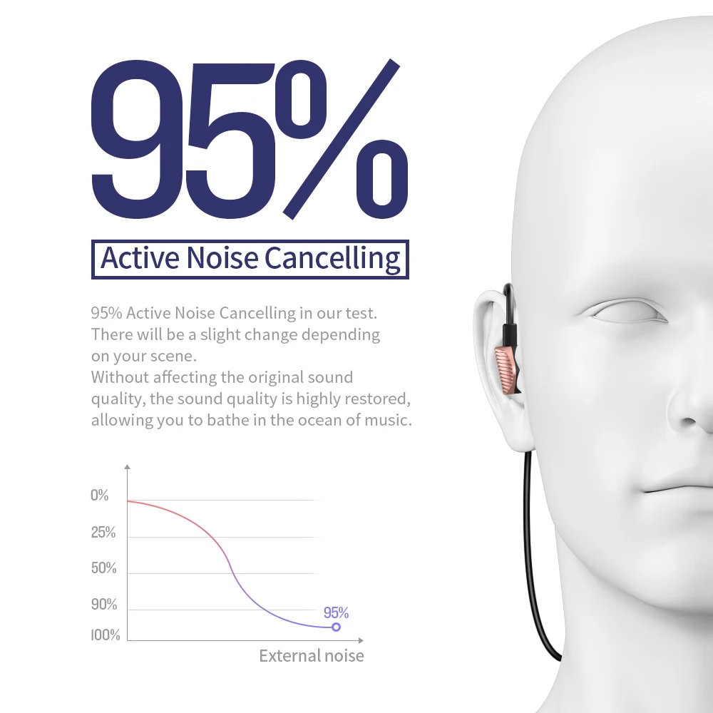 Bluetooth наушники IKOS с активным шумоподавлением Hi Fi микрофоном|Наушники и гарнитуры|