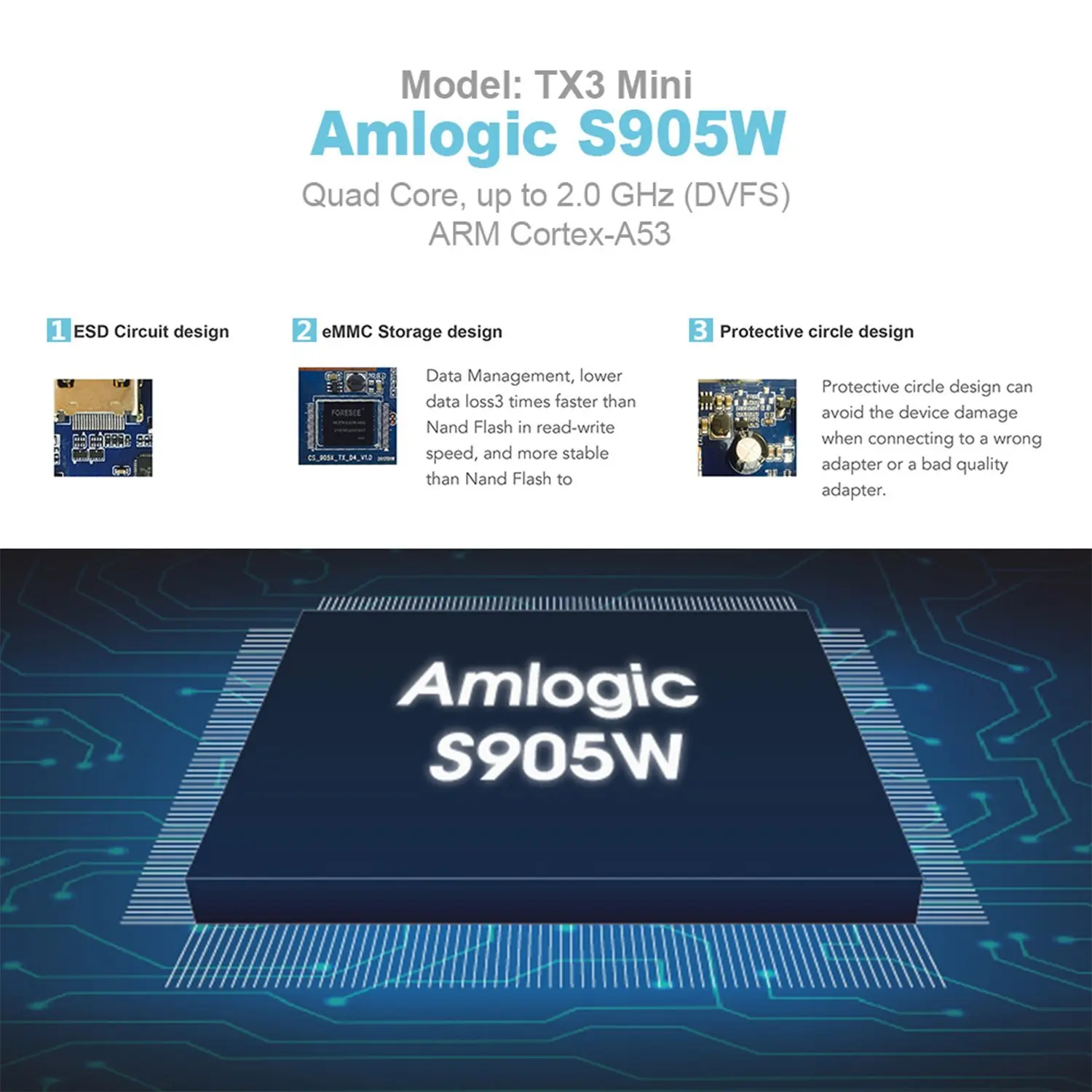 TX3 Мини ТВ-приставка Android 7,1 четырехъядерный процессор Amlogic S905W rom 4K WiFi 2G DDR3 16G 4K HD H.265 Медиаплеер smart tv box