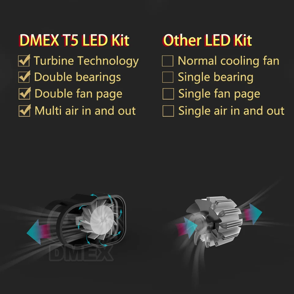 DMEX 1 пара Souel CSP 60 Вт 8400LM T5 авто светодиодный комплект фар Лампа H1 H3 H4 H7 H8 H9 H10 H11 9005 HB3