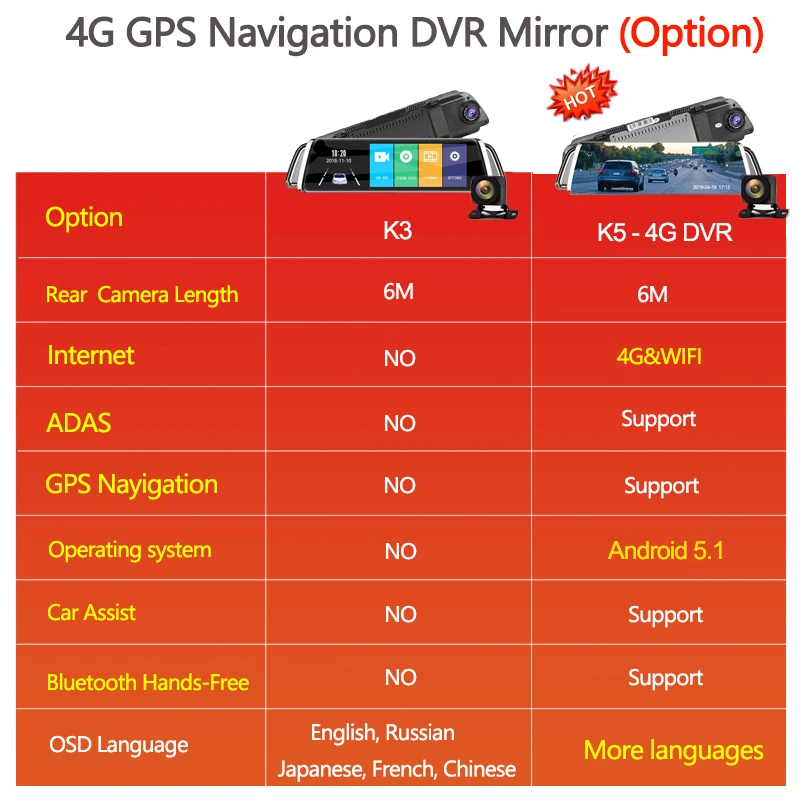 4G Android автомобильный видеорегистратор 10 дюймов поток зеркало заднего вида FHD 1080P ADAS Dash Cam камера видео рекордер Авто регистратор Dashcam gps