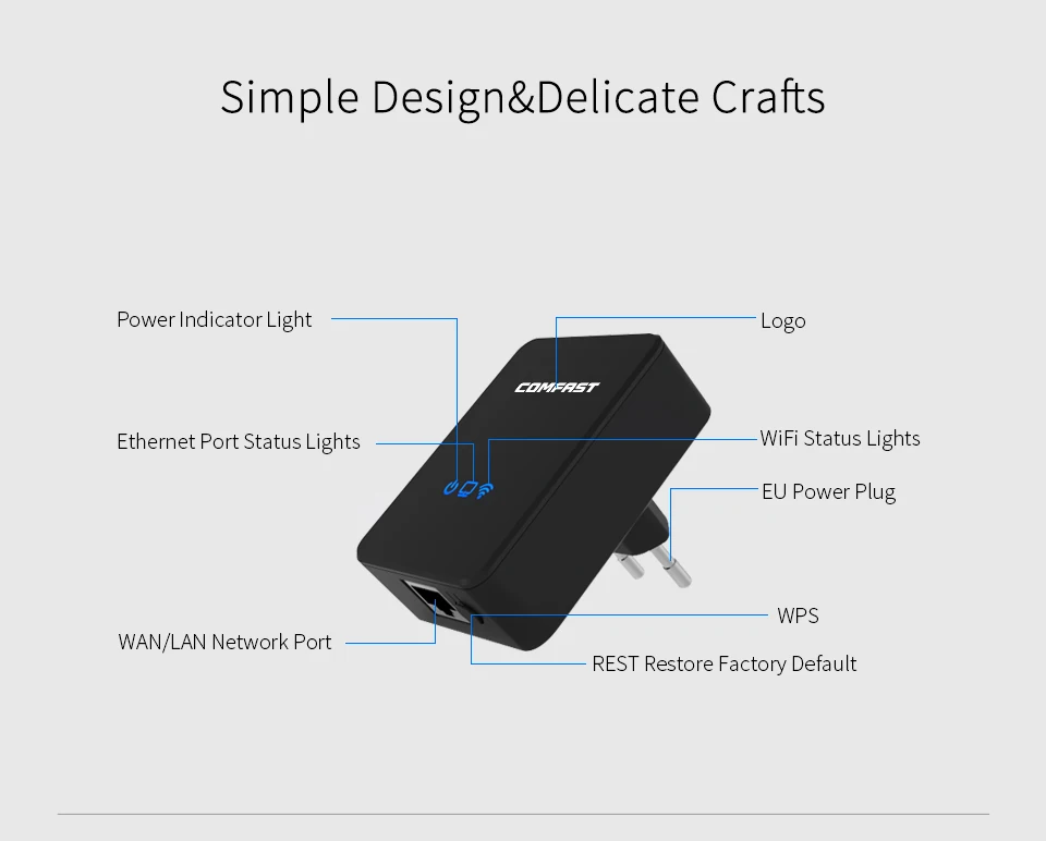 Comfast беспроводной повторитель-маршрутизатор расширитель диапазона Wi-Fi