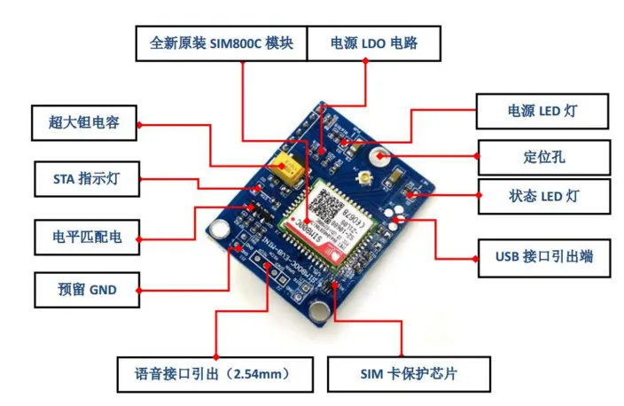 Бесплатная доставка SMS/MMS GSM | GPRS SIM800C макетная плата модуль беспроводной связи
