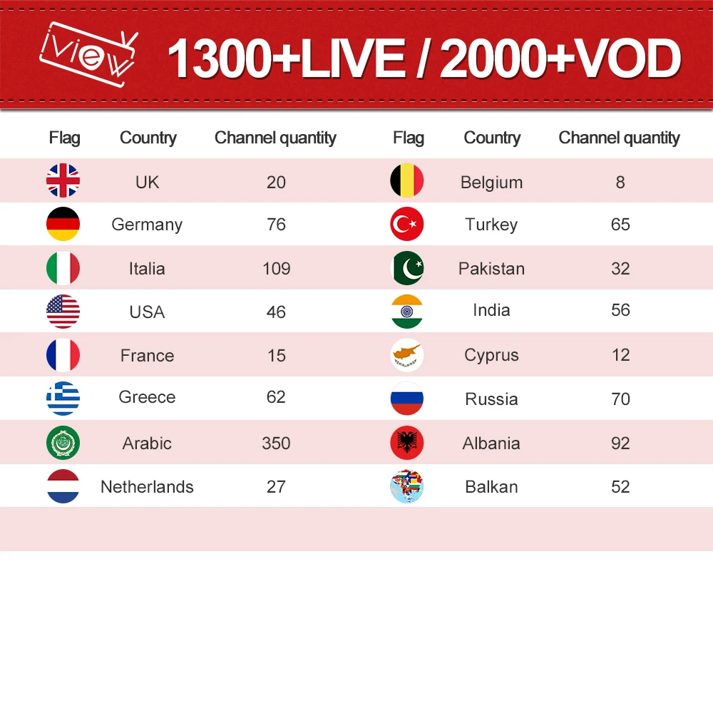 TVpao iviewHD plus iptv подписка Великобритания Германия 7 дней догнать стабильный iptv на Android Box