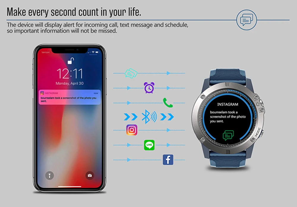 Zeblaze Vibe 3 Pro Смарт Bluetooth часы IP67 сообщения звонки напоминание монитор сердечного ритма во время сна шагомер для Android и IOS