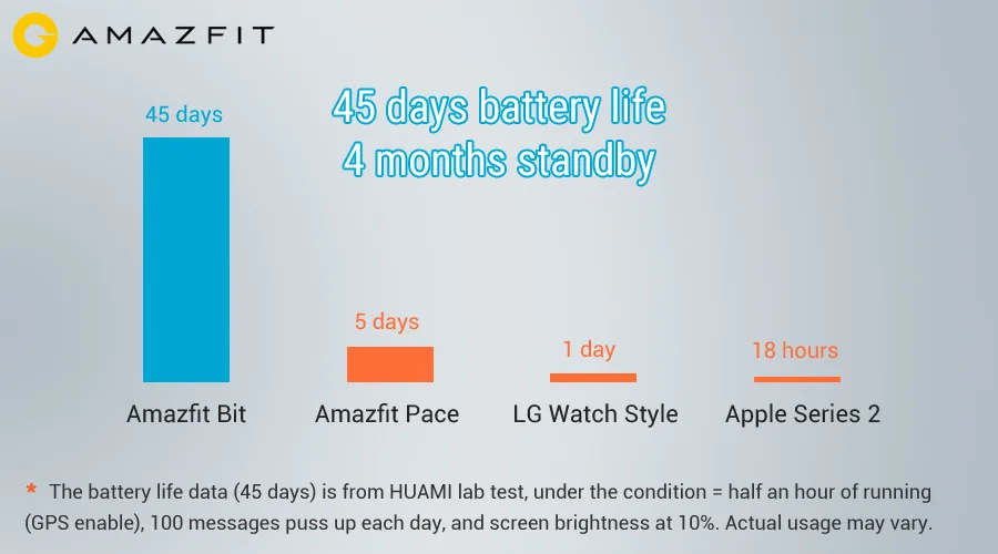 Смарт-часы Xiao mi Hua mi Amazfit Bip, Молодежные спортивные часы для мужчин и женщин, gps, iOS, водонепроницаемое измерение скорости, трекер сердечного ритма