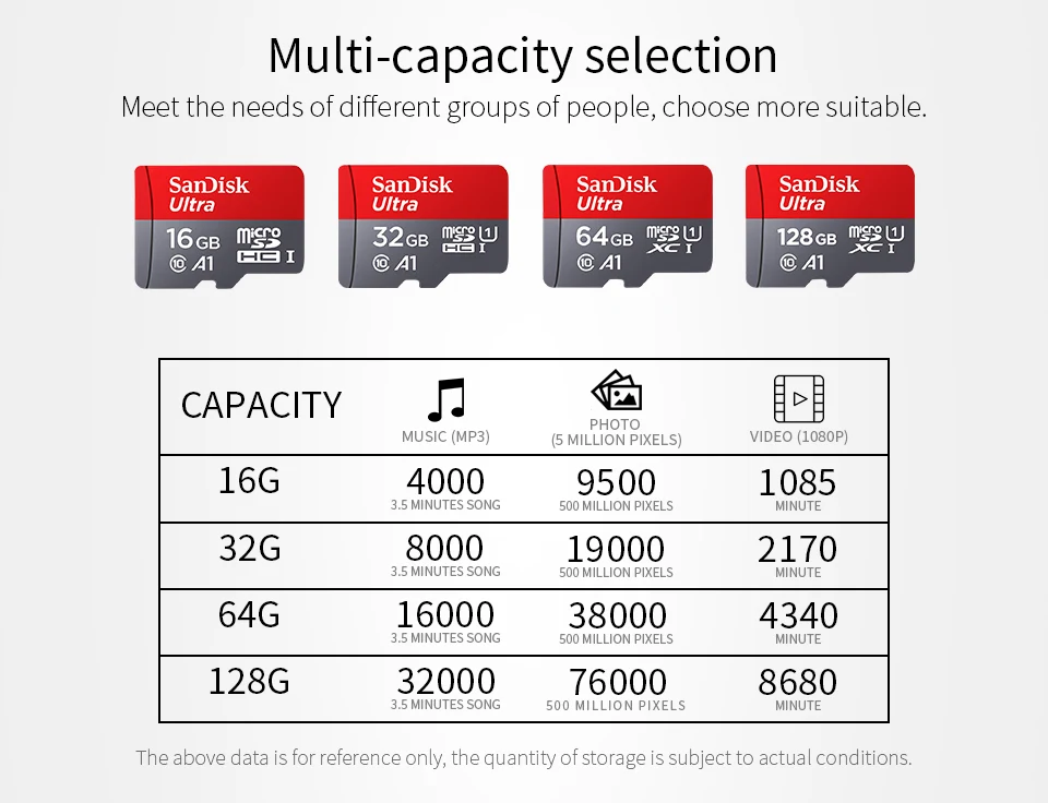 Двойной Флеш-накопитель SanDisk карт 64 ГБ, класс 10 карты памяти micro sd 128 Гб оперативной памяти, 16 Гб встроенной памяти, слот для карт памяти карты microsd до 32 Гб 98 МБ/с. Uitra tf карта cartao de memoria