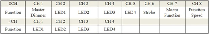 События Предупреждать белый светодиод козырек для света в зал 4X100 W COB открытый светодиодный светильник заливающего света pofessional театральной Блиндер Свет IP65