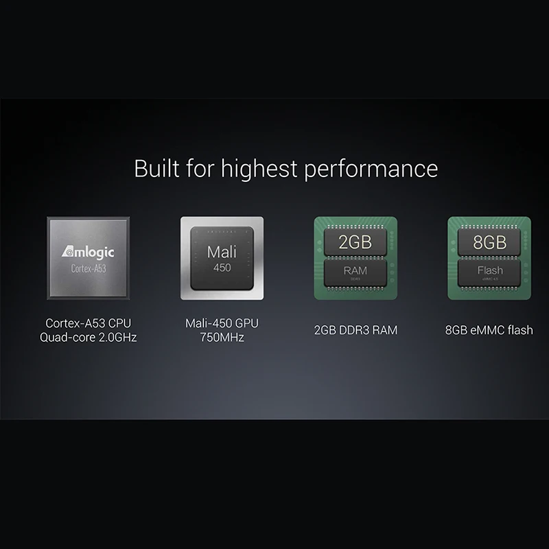 Global Version Xiaomi Mi TV Box 3 Android Smart Quad Core 4K 8G HDR WIFI Bluetooth Youtube MovieSet-top Xiomi | Электроника