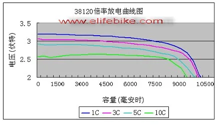 38140 S 12Ah 10C LiFePO4 вперед Батарея сотовый телефон | Спорт и развлечения