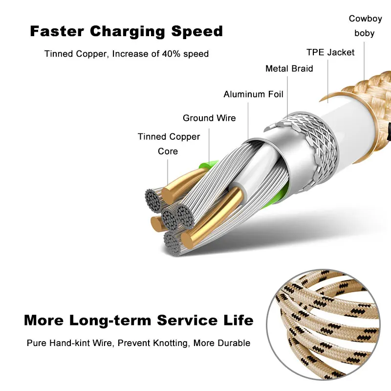 SUPTEC 2.4A USB кабель для передачи данных iPhone 4S 4 с нейлоновой оплеткой 30 Pin Быстрый