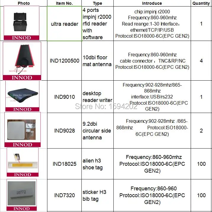 Система синхронизации чипов с большим радиусом действия uhf rfid считыватель