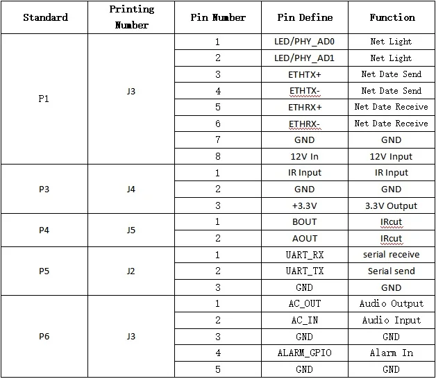 3516E+ sony IMX307 1080P 25fps H.265 1080P плата модуля ip-камеры с низким освещением панорама рыбий глаз 2,8-12 мм Onvif XMEYE CMS